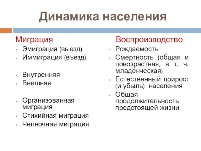 Динамика населения Миграция Эмиграция (выезд) Иммиграция (въезд) Внутренняя Внешняя Организованная миграция