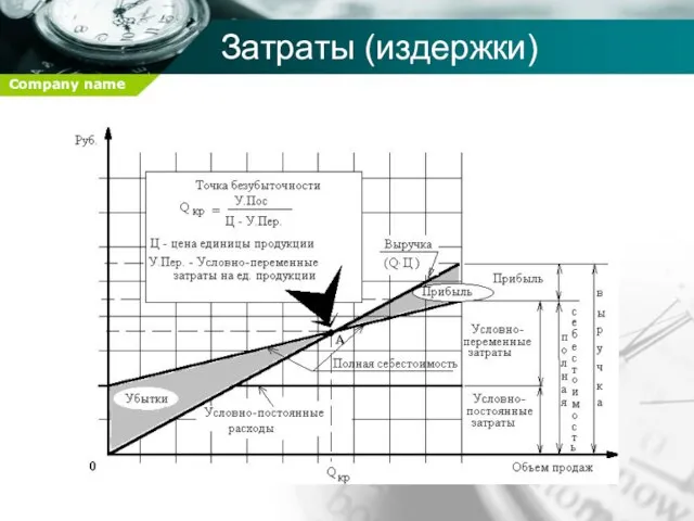 Затраты (издержки)