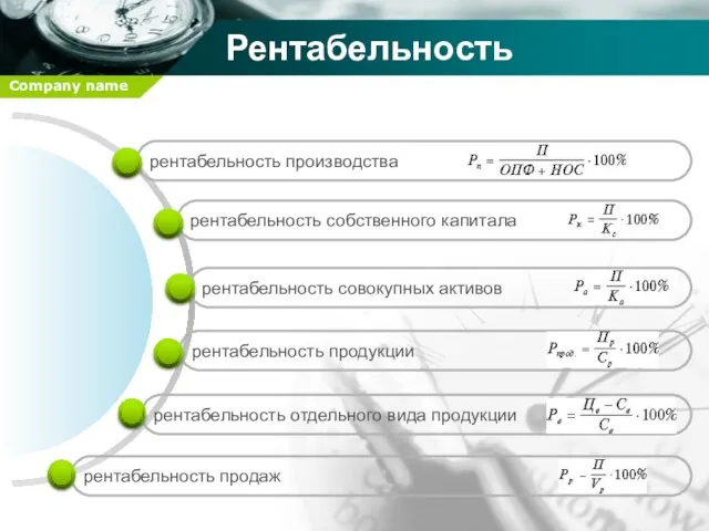 Рентабельность рентабельность отдельного вида продукции рентабельность продукции рентабельность совокупных активов рентабельность