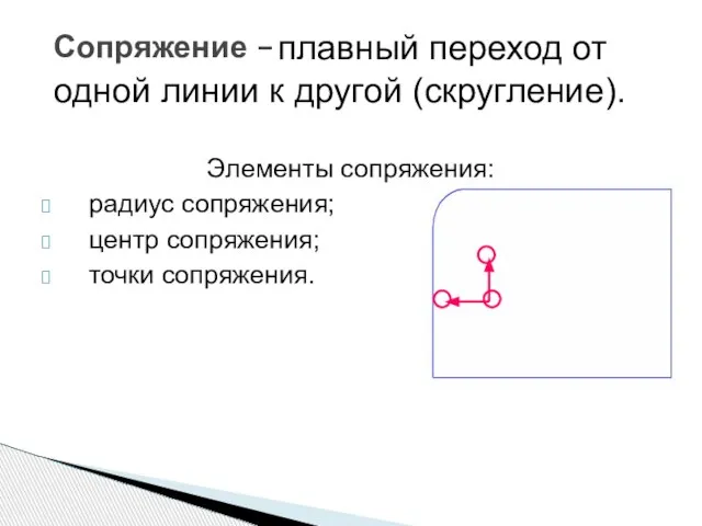 Элементы сопряжения: радиус сопряжения; центр сопряжения; точки сопряжения. Сопряжение – плавный