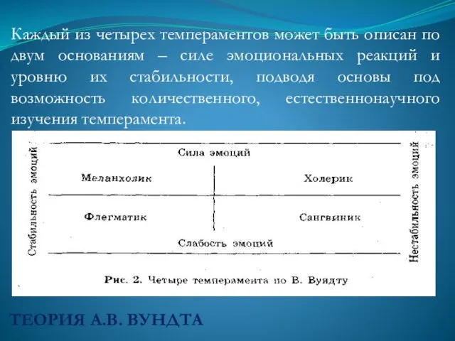 ТЕОРИЯ А.В. ВУНДТА Каждый из четырех темпераментов может быть описан по