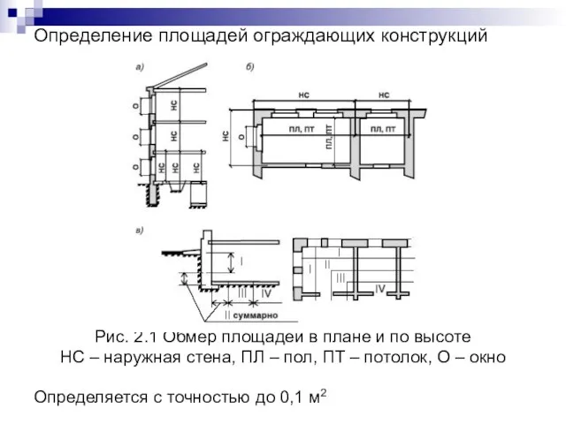 Определение площадей ограждающих конструкций Рис. 2.1 Обмер площадей в плане и