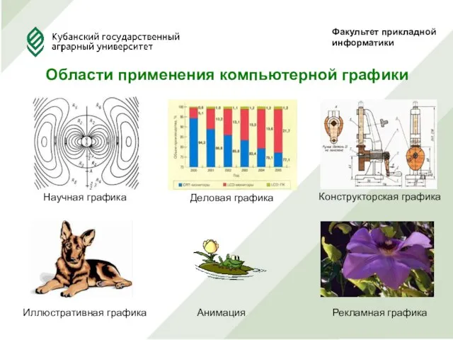 Факультет прикладной информатики Области применения компьютерной графики Научная графика Деловая графика