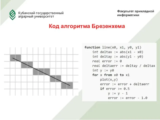 Факультет прикладной информатики Код алгоритма Брезенхема