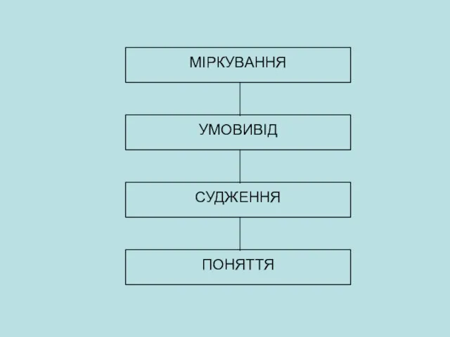 МІРКУВАННЯ СУДЖЕННЯ ПОНЯТТЯ УМОВИВІД