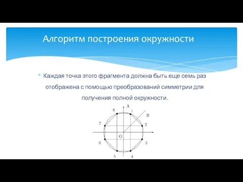 Каждая точка этого фрагмента должна быть еще семь раз отображена с