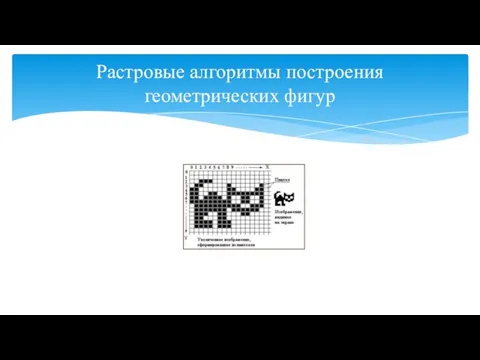 Растровые алгоритмы построения геометрических фигур