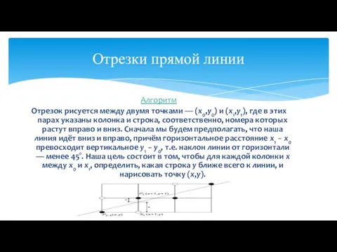 Алгоритм Отрезок рисуется между двумя точками — (x0,y0) и (x1,y1), где