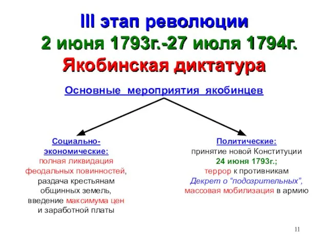 III этап революции 2 июня 1793г.-27 июля 1794г. Якобинская диктатура Основные