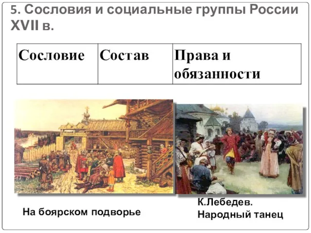 5. Сословия и социальные группы России XVII в. К.Лебедев. Народный танец На боярском подворье