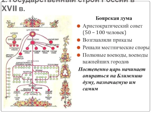 2. Государственный строй России в XVII в. Боярская дума Аристократический совет