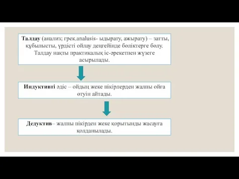 Талдау (анализ; грек.analusis- ыдырату, ажырату) – затты, құбылысты, үрдісті ойлау деңгейінде