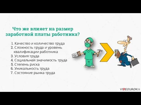 Качество и количество труда Сложность труда и уровень квалификации работника Условия