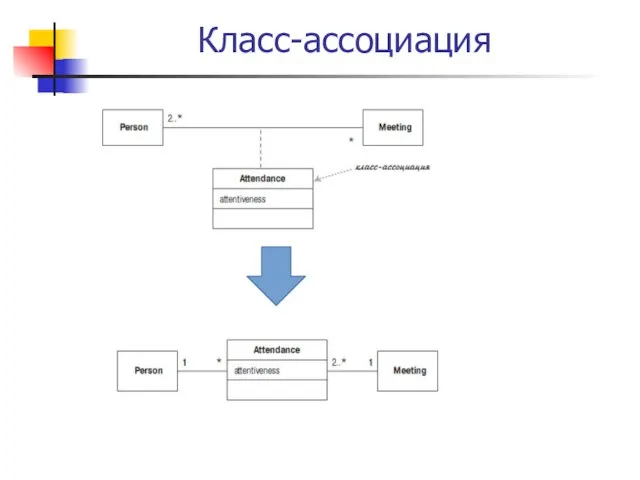 Класс-ассоциация