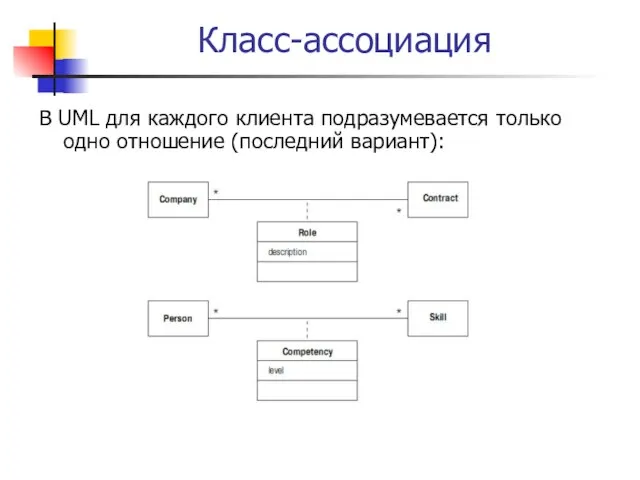 Класс-ассоциация В UML для каждого клиента подразумевается только одно отношение (последний вариант):