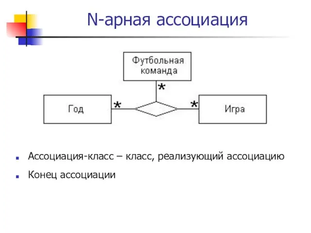 N-арная ассоциация Ассоциация-класс – класс, реализующий ассоциацию Конец ассоциации