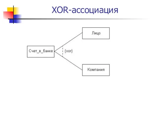 XOR-ассоциация