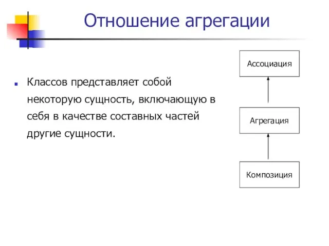 Отношение агрегации Ассоциация Агрегация Композиция Классов представляет собой некоторую сущность, включающую