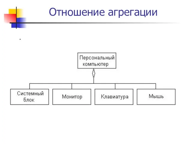 Отношение агрегации .