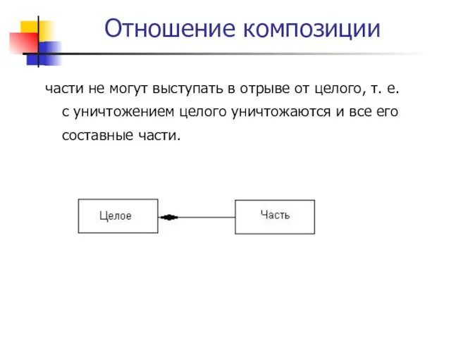 Отношение композиции части не могут выступать в отрыве от целого, т.