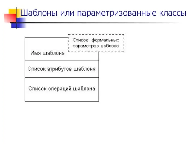 Шаблоны или параметризованные классы