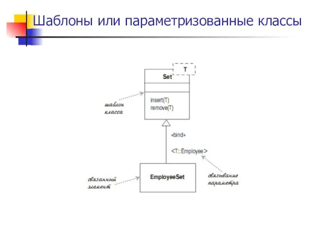 Шаблоны или параметризованные классы