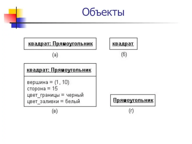 Объекты