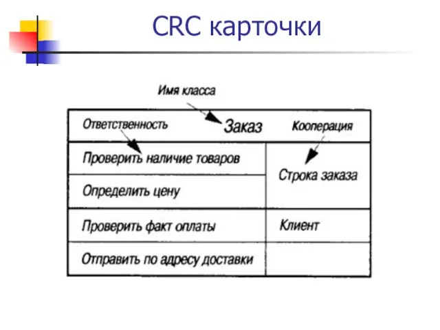 CRC карточки