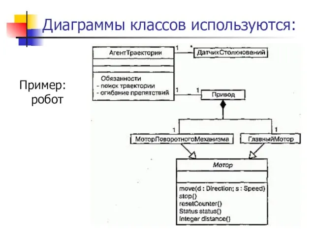 Диаграммы классов используются: Пример: робот