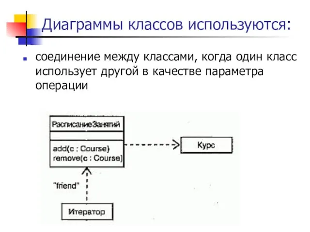 Диаграммы классов используются: соединение между классами, когда один класс использует другой в качестве параметра операции