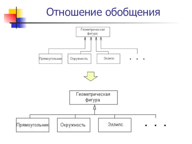 Отношение обобщения