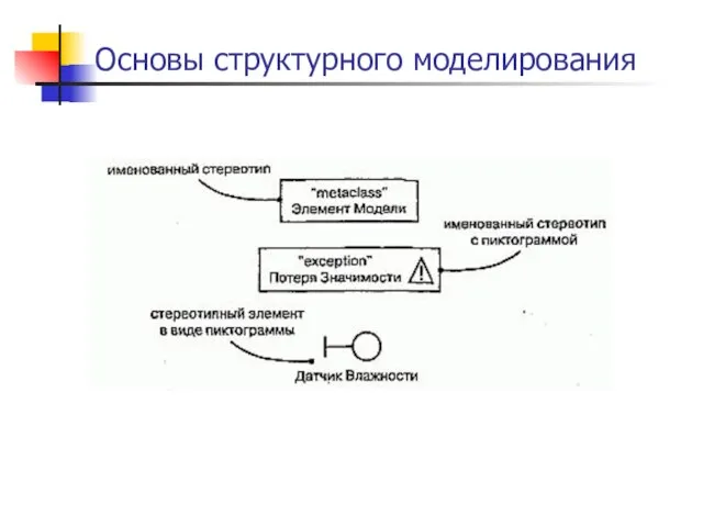 Основы структурного моделирования