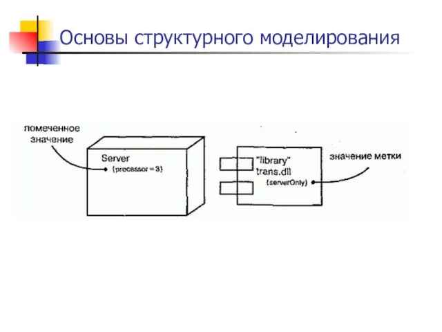 Основы структурного моделирования