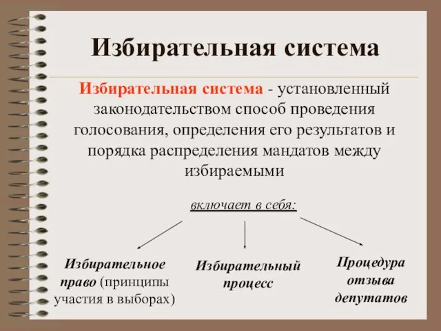 включает в себя: Избирательное право (принципы участия в выборах) Избирательный процесс