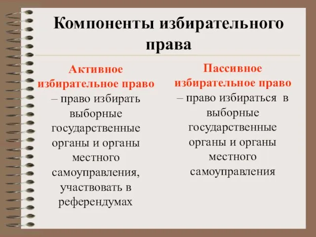 Компоненты избирательного права Активное избирательное право – право избирать выборные государственные