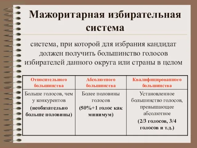 Мажоритарная избирательная система система, при которой для избрания кандидат должен получить