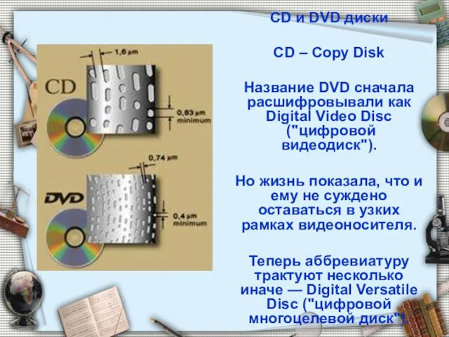 CD и DVD диски CD – Copy Disk Название DVD сначала