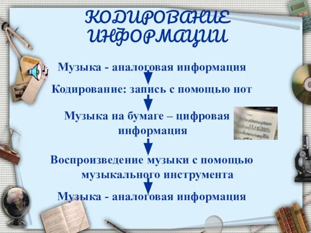 КОДИРОВАНИЕ ИНФОРМАЦИИ Музыка - аналоговая информация Кодирование: запись с помощью нот