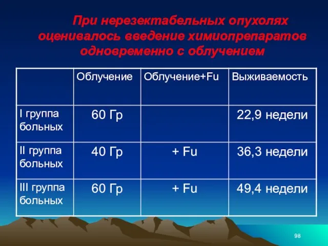 При нерезектабельных опухолях оценивалось введение химиопрепаратов одновременно с облучением