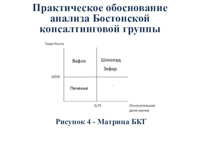 Практическое обоснование анализа Бостонской консалтинговой группы Рисунок 4 - Матрица БКГ