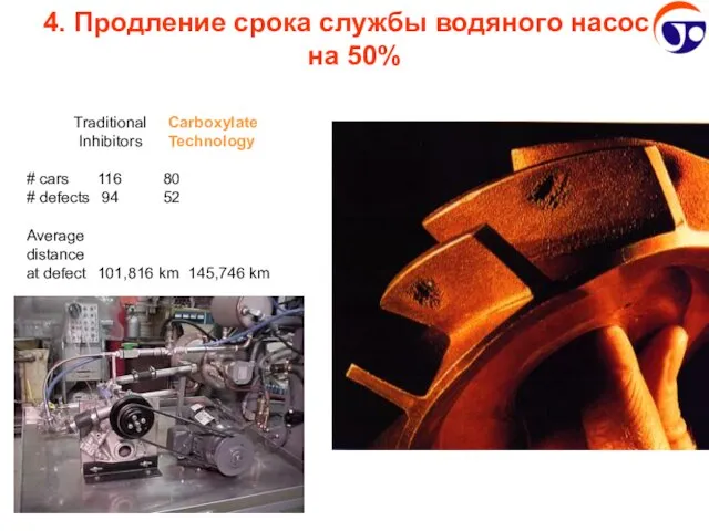 4. Продление срока службы водяного насоса на 50% Traditional Carboxylate Inhibitors