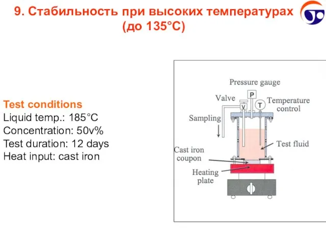 9. Стабильность при высоких температурах (до 135°С) Test conditions Liquid temp.: