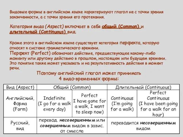 Видовые формы в английском языке характеризуют глагол не с точки зрения