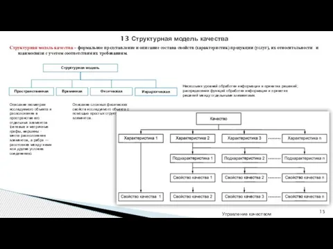 Описание сложных физических свойств исследуемого объекта с помощью простых структурных элементов.