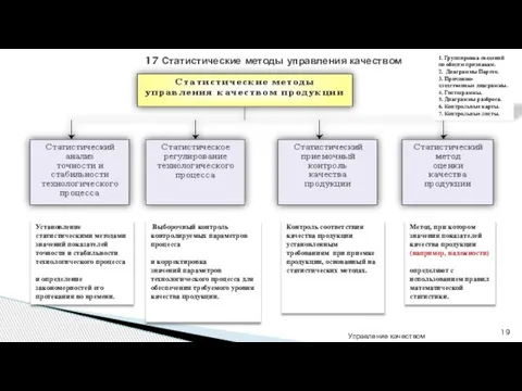 Управление качеством 17 Статистические методы управления качеством Установление статистическими методами значений