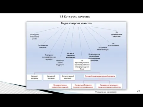 Управление качеством 18 Контроль качества