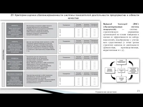 Управление качеством 21 Критерии оценки сбалансированности системы показателей деятельности предприятия в