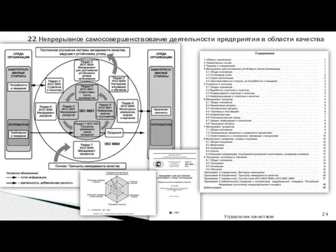 Управление качеством 22 Непрерывное самосовершенствование деятельности предприятия в области качества