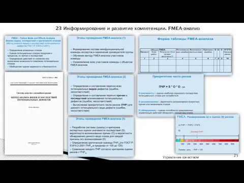 Управление качеством 23 Информирование и развитие компетенции. FMEA-анализ