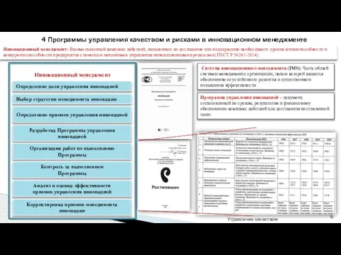 Управление качеством 4 Программы управления качеством и рисками в инновационном менеджменте